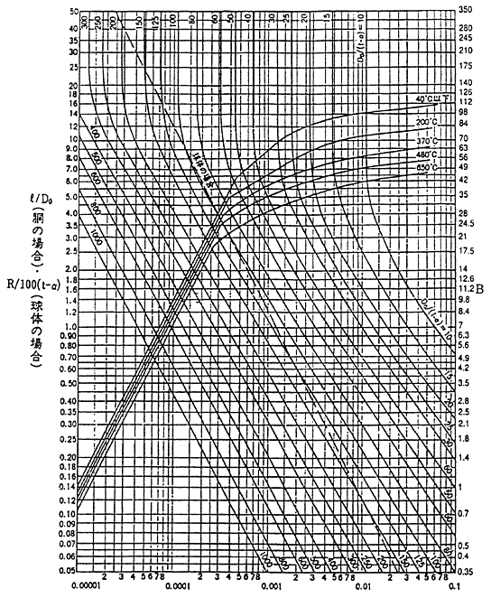 �O���t�i�n�j