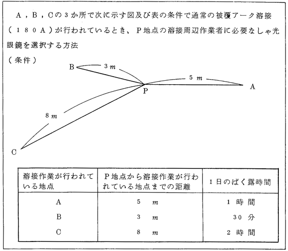 A,B,C3ŎɎ}yѕ\̏Œʏ̔핢A[Nnځi180AjsĂƂAPn_̗nڎӍƎ҂ɕKvȂዾI@