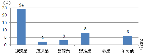 Ǝʔ(19N`21N)