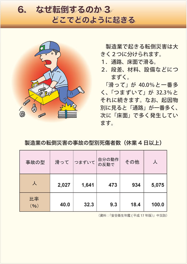 6.Ȃ]|̂@3@ ǂłǂ̂悤ɋN