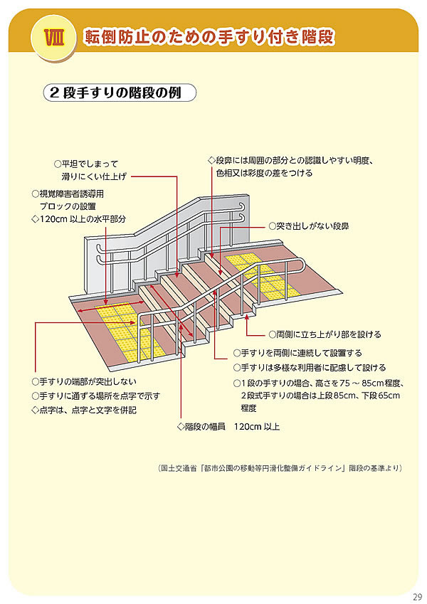 u[. ]|ЊQ̂߂̎肷tKiv