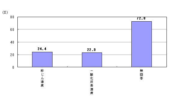 12-(2)@C̑荀ځFiꏊi܂ށj