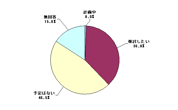 13-(3)@i΍̗\FC@iɊւ錒Nw{