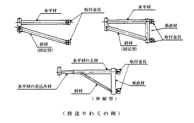 型わく支保工用のパイプサポート等の規格 鋼管足場用の部材及び附属金具の規格 つり足場用のつりチェーン及びつりわくの規格並びに合板足場板の規格の施行について 安全衛生情報センター
