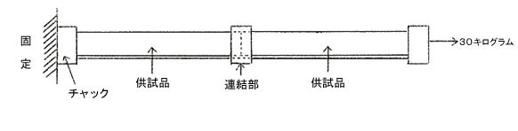 センター試験絶縁シート （絶縁用防護具に関する規程について