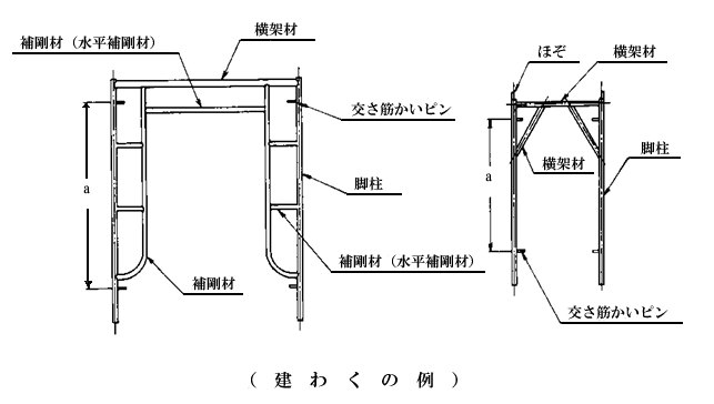 無料発送 安全用品 足場販売 店KSタイ当板 丸用W型 Φ48.6用 500個 国元商会 足場 単管パイプ