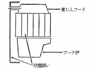 特定化学物質等障害予防規則の一部を改正する省令の施行について