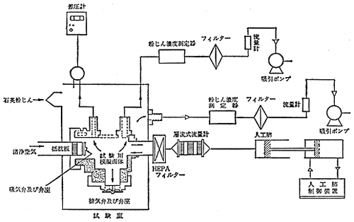 図2　排気弁の動的漏れ率測定設備の例