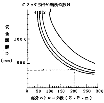 動力プレス機械構造規格の一部を改正する件及びプレス機械又はシャーの安全装置構造規格の一部を改正する件の適用について 安全衛生情報センター