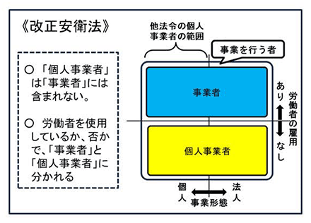 関係図