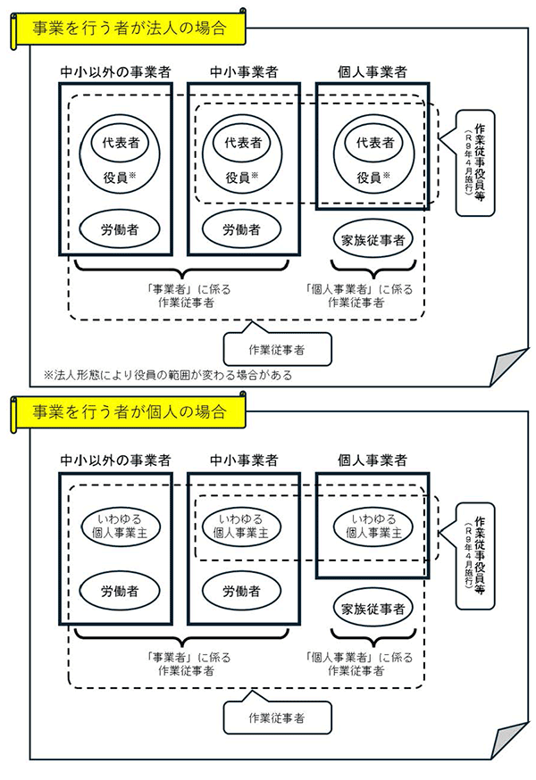 作業従事者の範囲