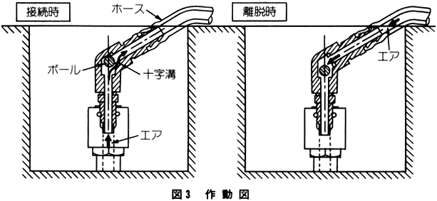 工夫 改善事例 エアチャックのエア吹き出し防止治具 安全衛生情報センター