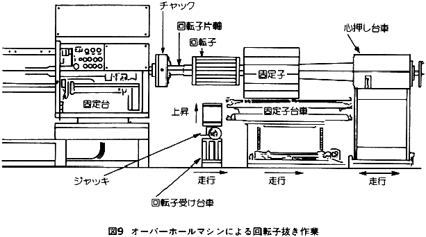 工夫 改善事例 電動機オーバーホールマシン 安全衛生情報センター