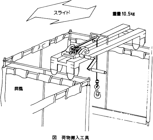 工夫 改善事例 マンホール内荷物搬入工事 安全衛生情報センター