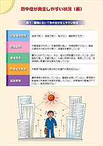 熱中症が発生しやすい状況（表）