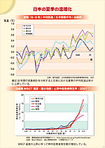 日本の夏季の温暖化