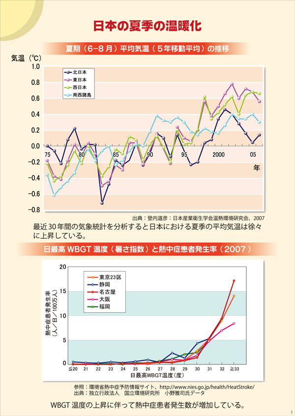 日本の夏季の温暖化