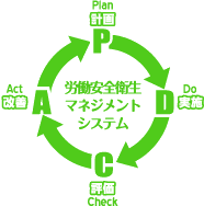 快適職場づくり 継続的かつ計画的に快適な職場環境の形成に取り組むために 安全衛生情報センター