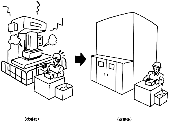 快適職場づくり 職場の快適化事例 プレス機械を防音パネルで組み立てたボックスで囲う 安全衛生情報センター