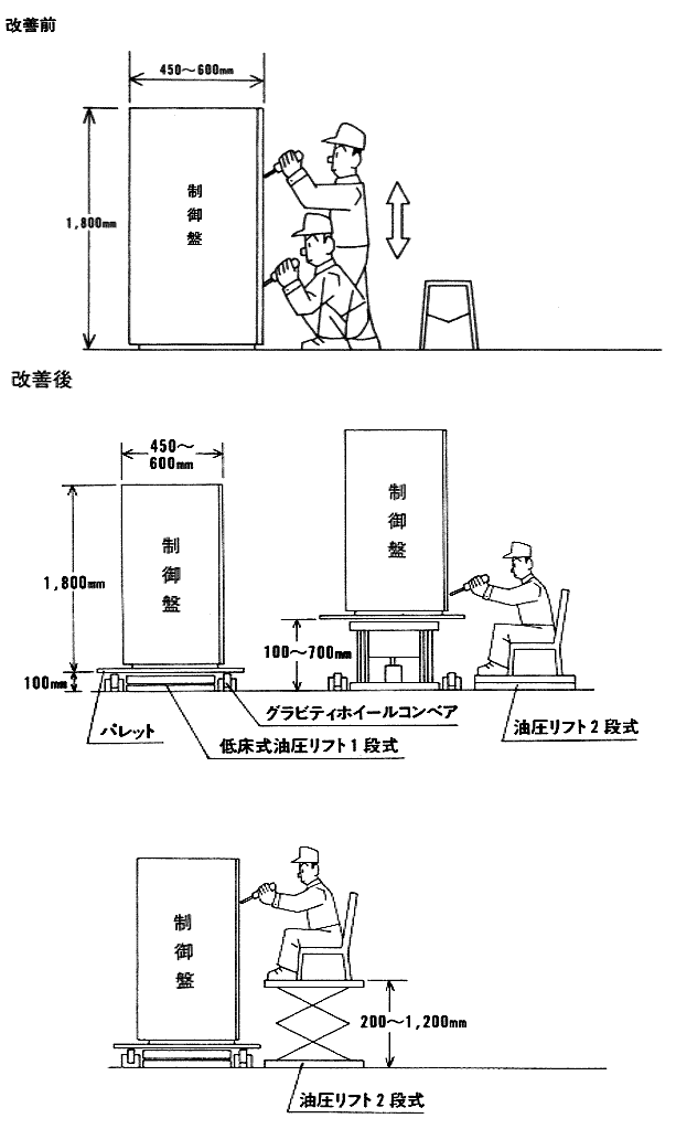 快適職場づくり 職場の快適化事例 作業方法 安全衛生情報センター