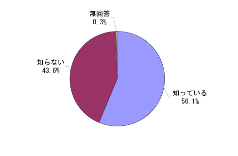 2-i1j@KChC̔Fm